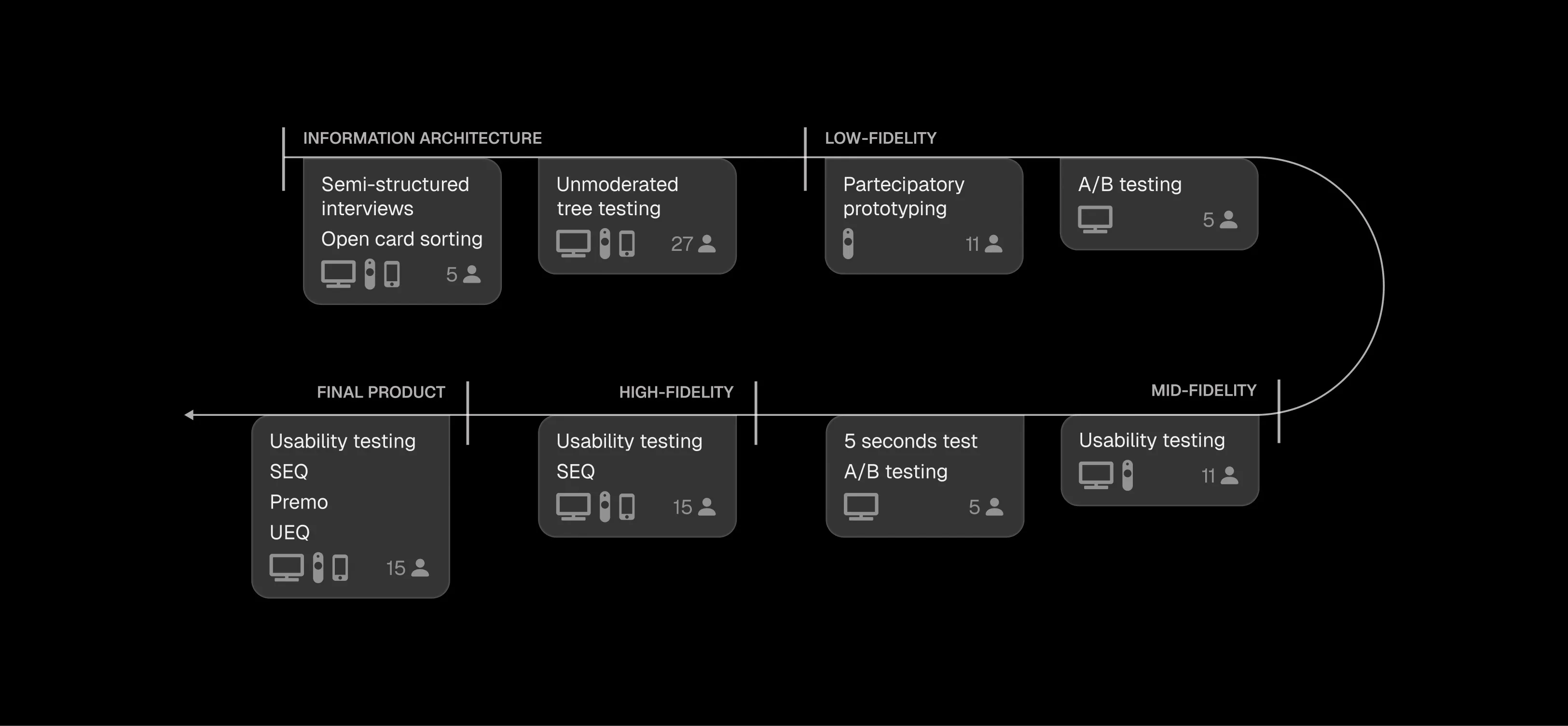 Ambientazione con TV OICO, telecomando e accessori smart home